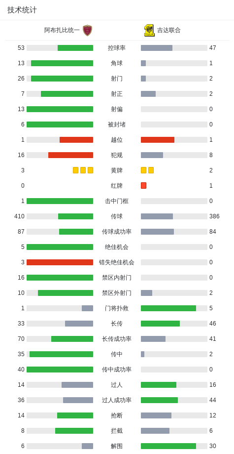卡约