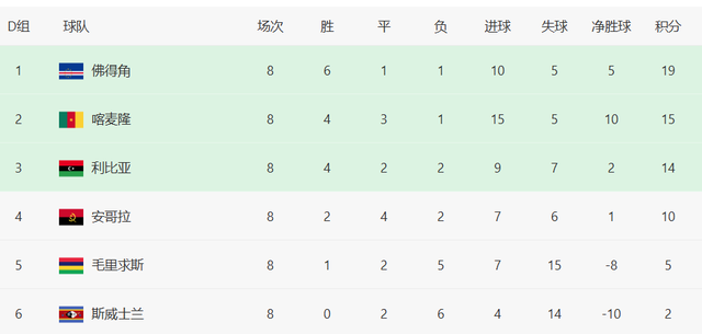 下轮赢球即, 分钟, 然而
