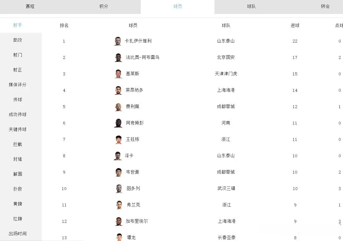 如今期待三, 主客场基本, 花取胜将增 如今期待三, 主客场基本, 花取胜将增