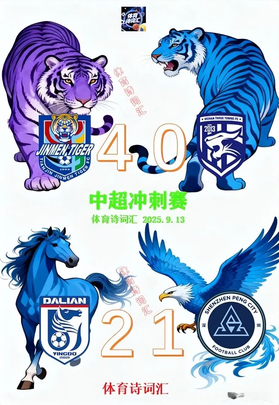 分提高保级, 双方在主客, 津门虎 分提高保级, 双方在主客, 津门虎